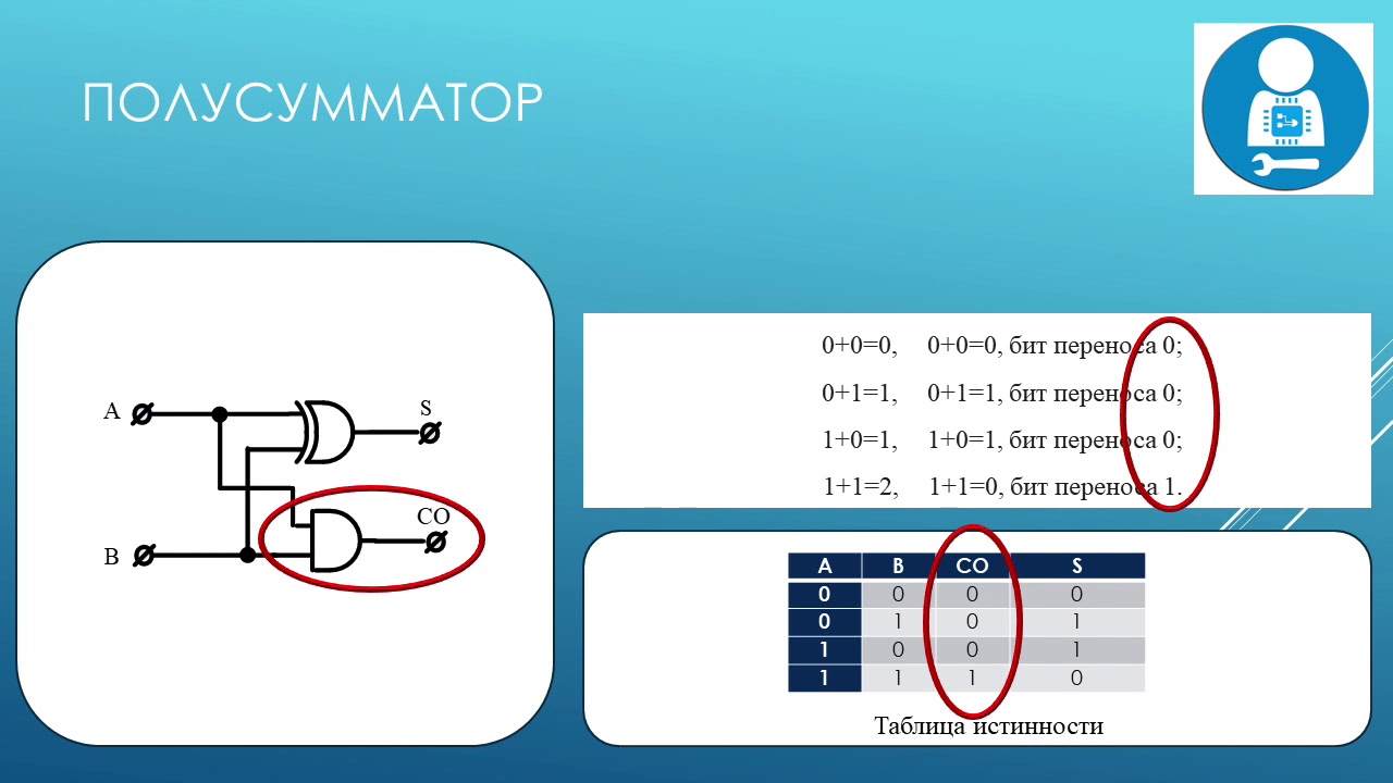 Арифметико-логическое устройство. Сложение двоичных чисел. - YouTube