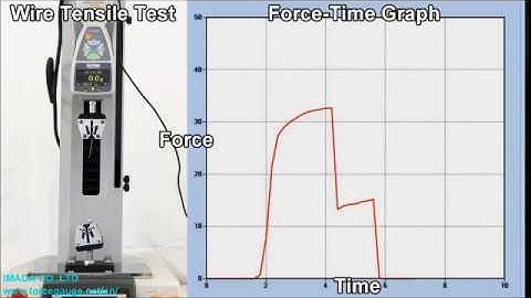 Dinamometro ZT Imada - Software