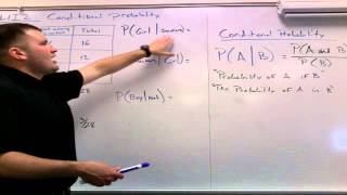 U8L1I2: CONDITIONAL PROBABILITY