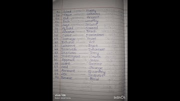 Day : 22 English 30 Days Of Bridge Course For Class 6th To 9th STD