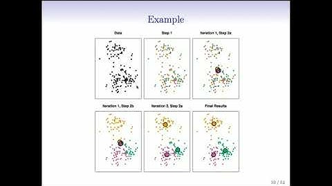 Statistical Learning: 12.3 k means Clustering