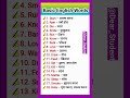 basic English Words | spoken English practice | daily use English short words meaning in Hindi