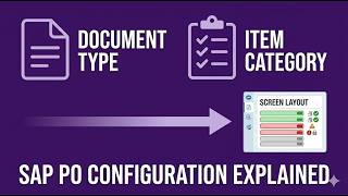 SAP MM PO Document Types & Item Category — Complete Configuration Guide (SPRO to ME21N)