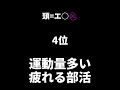 エ○……最悪メンズランキング👻 #心理テスト #心理学 #恋愛