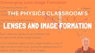 Image Formation for Lenses