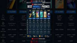 #all #mobile #reviw #price #ke #sath #all #price #mobilereviwdk #super #video #viralvideo