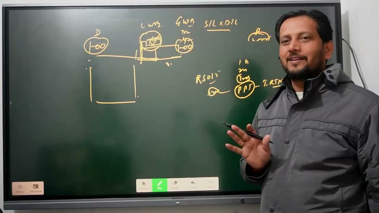 Q&A on IPS Module, UFSBI, GWB etc... for LDCE Preparation in Railway Signaling by CMJha Academy