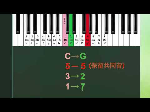 司琴進階課程-從基本和弦到轉位和弦：探索轉位和弦在詩歌彈奏中的應用