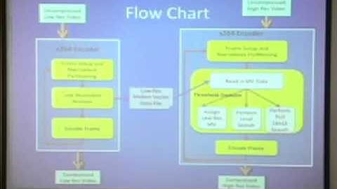 MPEG Video Motion Vector Estimation ECE Senior Design Project, Univ of Iowa, 2012