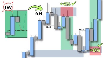 The market tells a story... Here