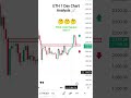 ETH Live Trading Chart #crypto #livestream #live #chartpatterns #livetrading #ethereum #eth #war