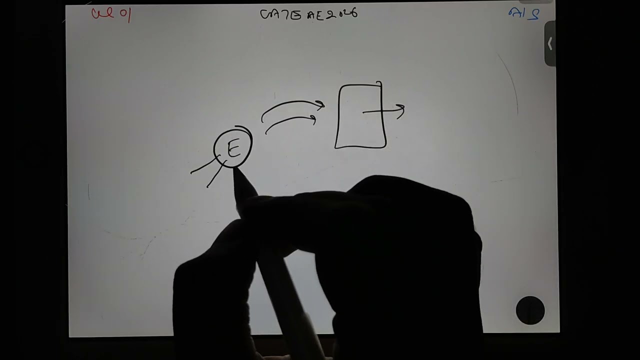 GATE Aerospace Engineering 2026, экспресс-курс | Лекция 01 по конструкции самолета