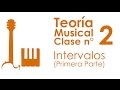 Teoría Musical: Clase 2, Intervalos (Primera Parte)