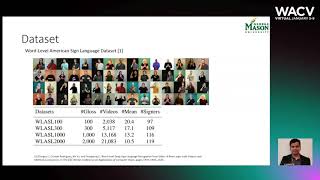 1216 - Hand Pose Guided 3D Pooling for Word-level Sign Language Recognition