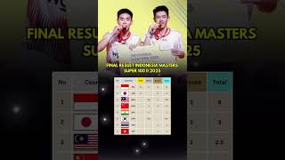 Hasil Indonesia Masters Super 100 II 2025 #badminton #bwf #sports #shorts