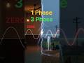 1 Phase vs 3 Phase ⚡ | Ghar me 1 Phase, Kheton me 3 Phase kyun ?