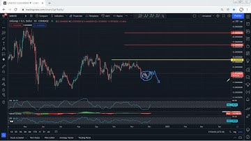 UNI - Uniswap Technical Analysis for December 3, 2021 - UNI