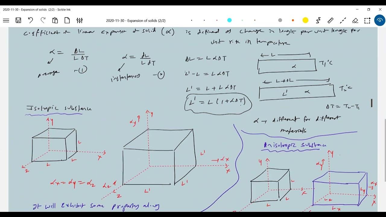 2 Thermal Expansion Of Solids Class 11 Coefficient Of Linear mechanical-properties-of-solids-class-11-physics-formulas-sheet
