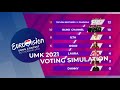 UMK 2021 🇫🇮 Voting Simulation & Highlights