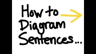 How to diagram a sentence (absolute basics)