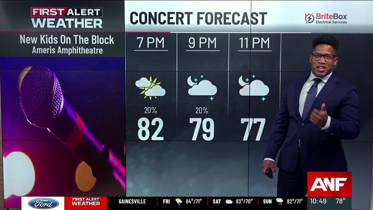 First Alert | Isolated showers/storms Friday; rain chances increase ...