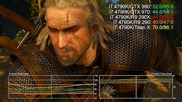 The Witcher 3 GTX 970/980/Titan X vs R9 290/290X Benchmark Frame-Rate Tests