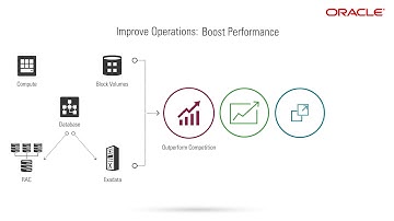 Oracle PeopleSoft on Oracle Cloud Infrastructure