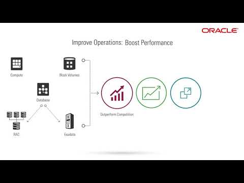 Oracle PeopleSoft on Oracle Cloud Infrastructure