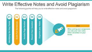 Research & Writing for Best Assignment Practice