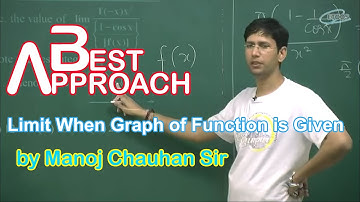 Maths IIT Limit When Graph of Function is Given by Manoj Chauhan Sir