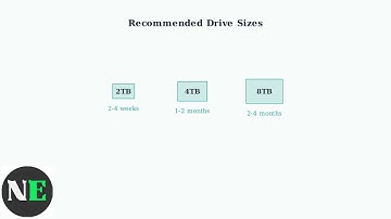 How To Set Swann DVR To Record Continuously – Enable 24/7 Recording Mode