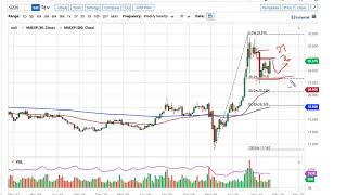 Silver Technical Analysis for the Week of November 9, 2020 by FXEmpire