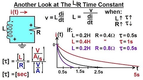 Electrical Engineering: Ch 8: RC & RL Circuits (12 of 43) The L/R Time Constant (Another Look)