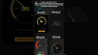 ChatGPT vs Gemini vs DeepSeek vs Claude — Speedometer Animation (HTML/CSS/JS)