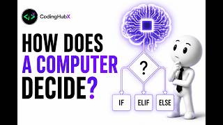 How Do Machines Make Decisions? | CodingHubX