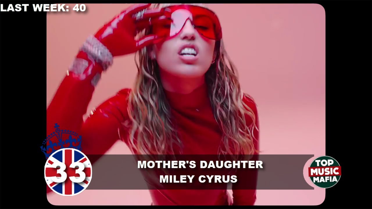 Top 40 Songs of The Week - July 13, 2019 (UK BBC CHART) topmusicmafia try not to sing