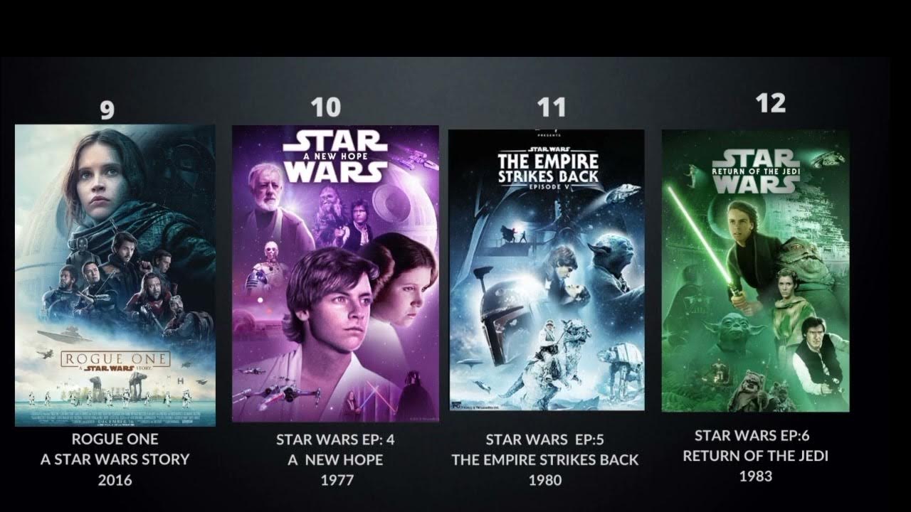 Star Wars Chronological watch order YouTube