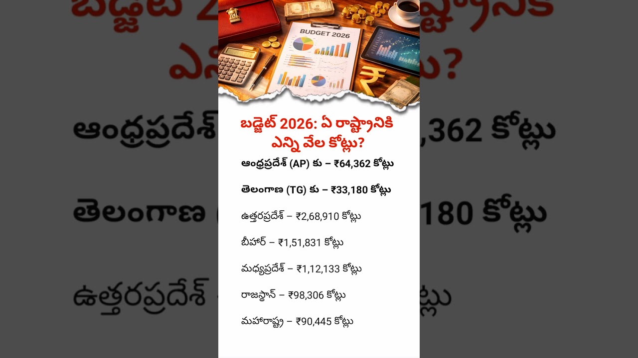 Budget 2026: How Much Money Did Each State Get? | AP, Telangana, UP, Bihar & More