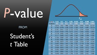 P-value from t-table | How to estimate P-value without software