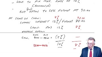 Interest rate risk management (1) Part 4 - ACCA (AFM) lectures