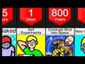 WHAT IF NOBODY EVER DIED? 😳 | Explained in 2:55
