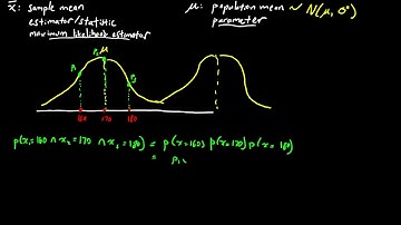 Part 1 - Maximum Likelihood Estimator: x bar vs mu intuition (Normal Distribution)