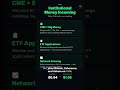 SUI Just Launched on CME — Only 9 Coins Made This List