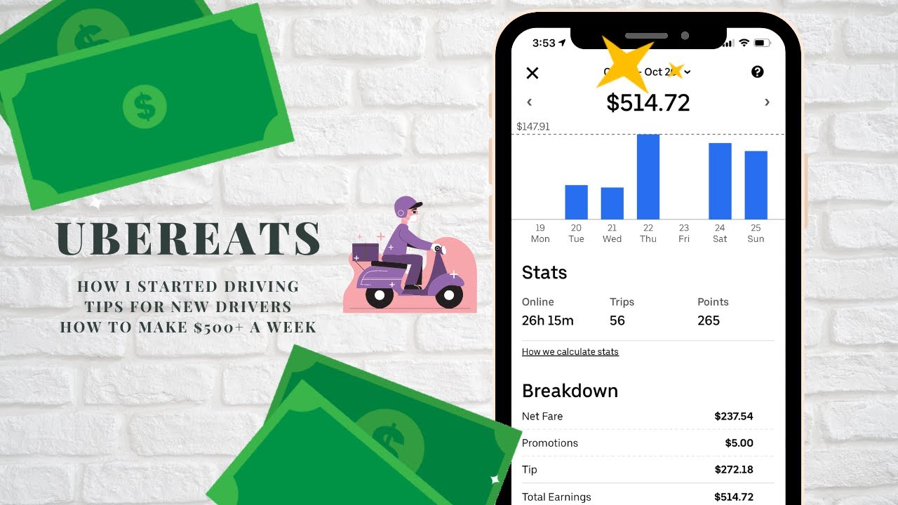 how-to-make-500-a-week-doing-uber-eats-what-i-learned-driving-and