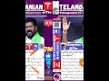 తెలంగాణ కొత్త హై కోర్టు @shanarthitelangana3 @mictvnews @trtvtelangana @V6NewsTelugu
