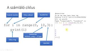 Ciklus szervezés, típusok - Python