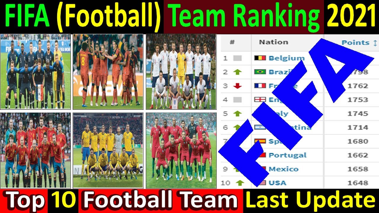 FIFA - Football Team Rankings 2021 | Top 10 Men's Football Team Rankings Last Update | Football Team