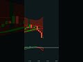 Day trade crypto like a pro in 60 seconds tradingview indicator trading