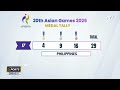 China, muling namamayagpag bilang best performing nation sa Asian Games