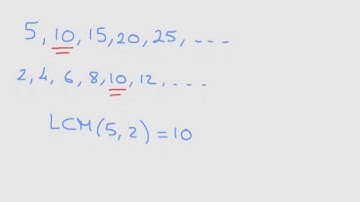 Subtracting Fractions (LCM method)